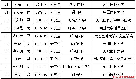 河北胸科待遇收入（河北省胸科医院护士待遇怎么样）-图1