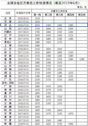 青县工资收入（青县工资收入多少钱）-图1