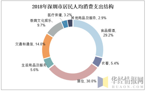 深圳收入调查（深圳收入人群比例图）-图3