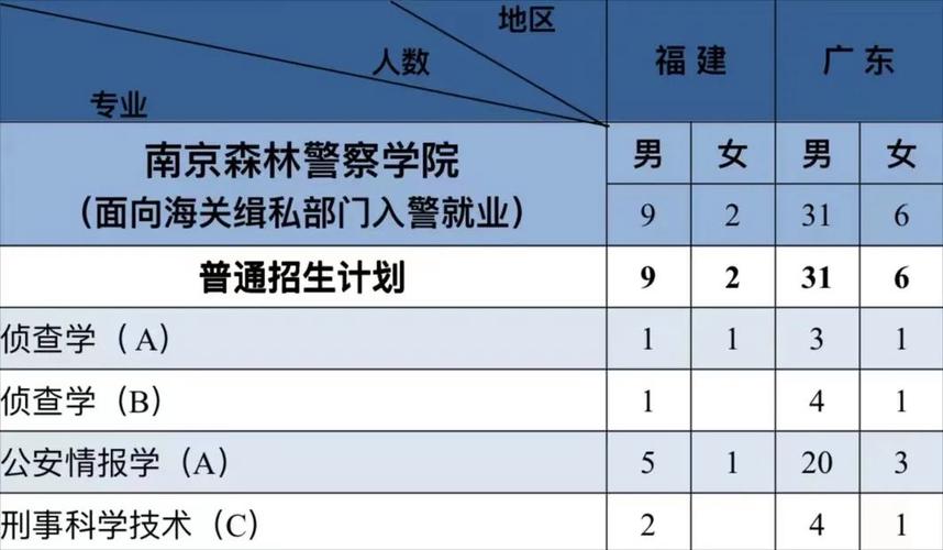 2017南京警察收入（南京警察年收入）-图1