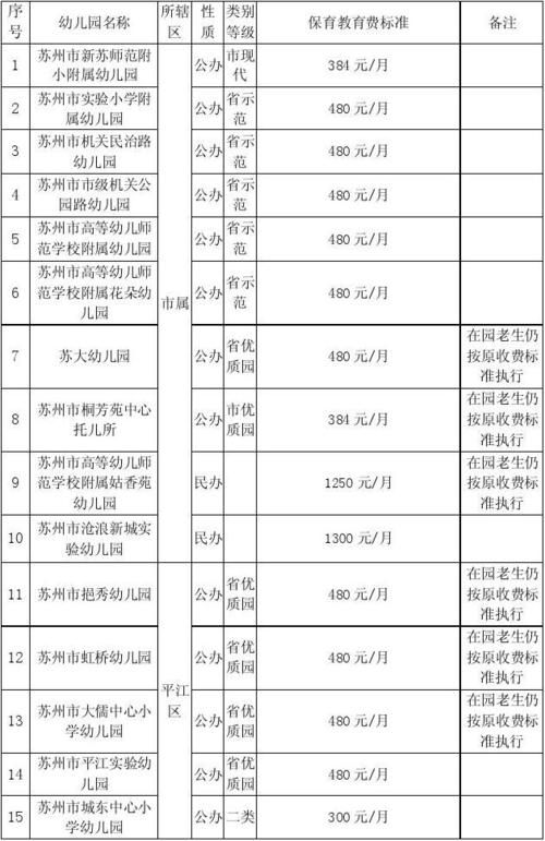 苏州幼儿园收入（苏州公立幼儿园一学期多少钱）-图1