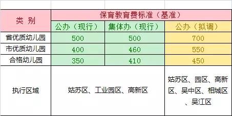 苏州幼儿园收入（苏州公立幼儿园一学期多少钱）-图3