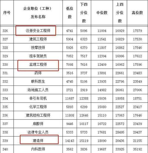 工程监理公司经理收入（工程监理 年薪）-图3