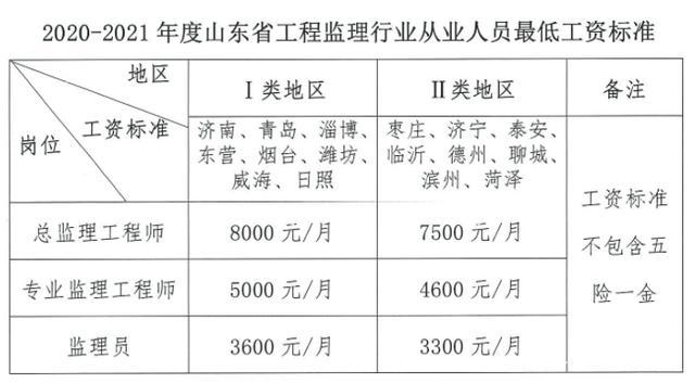 工程监理公司经理收入（工程监理 年薪）-图1