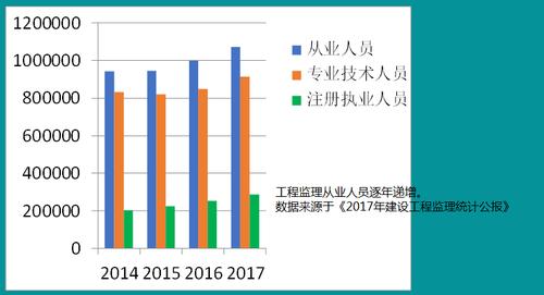 工程监理公司经理收入（工程监理 年薪）-图2