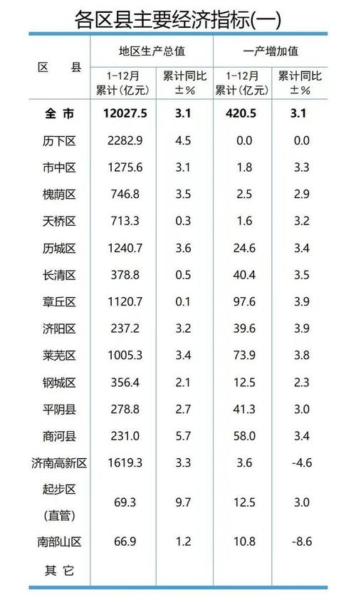 平阴人均收入2017（平阴人均gdp2020）-图1