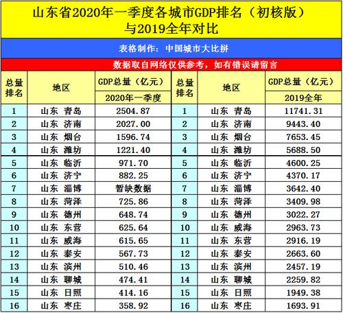 平阴人均收入2017（平阴人均gdp2020）-图2