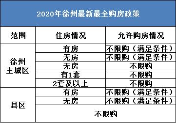 徐州收入多少钱（徐州月入过万有多少人）-图3