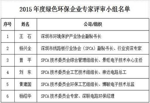 深圳环保行业收入（深圳做环保的公司有哪些）-图2