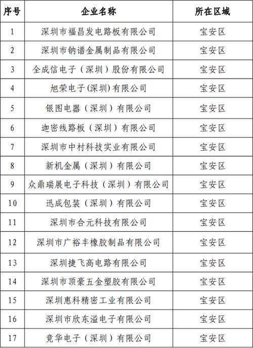 深圳环保行业收入（深圳做环保的公司有哪些）-图3