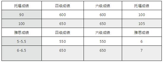 新航道hr月收入（新航道年终奖多少）-图2