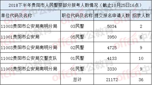 贵阳民警收入（贵阳警察工资多少钱一月）-图3