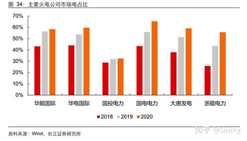 福建福能收入（福建省能源消费总量）-图3