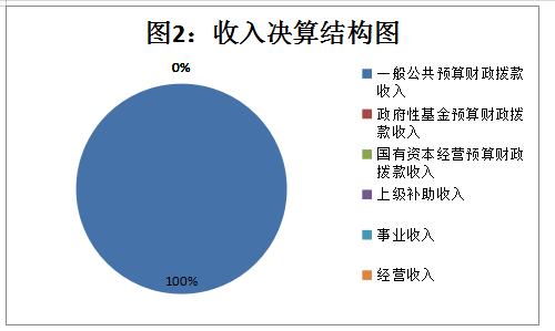 雅安2016财政收入（雅安市一般预算收入）-图3