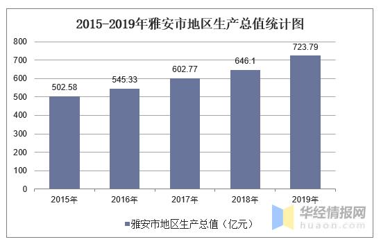 雅安2016财政收入（雅安市一般预算收入）-图2