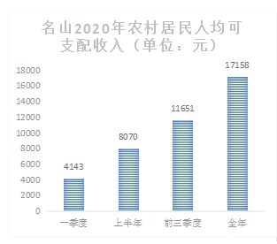 雅安2016财政收入（雅安市一般预算收入）-图1