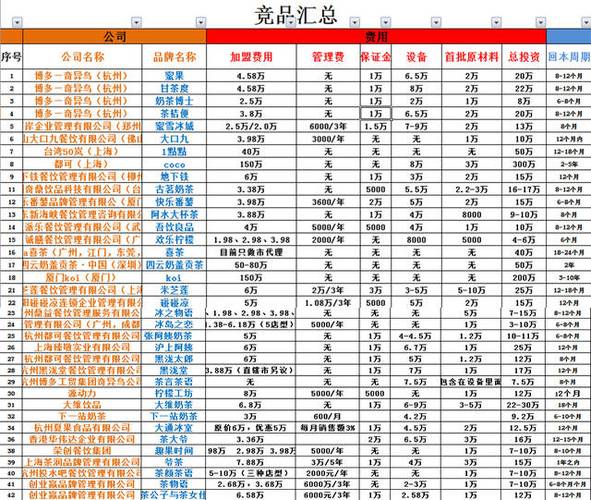 广州开奶茶店收入（广州开奶茶店收入多少）-图3