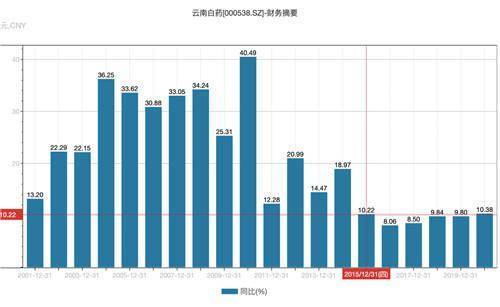 云南能投物流收入（云南能投业绩）-图2