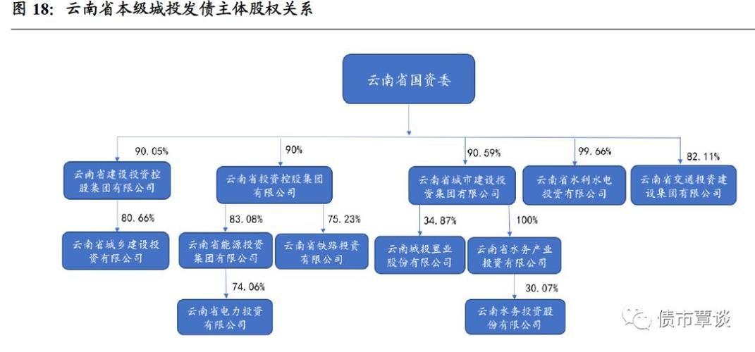 云南能投物流收入（云南能投业绩）-图3