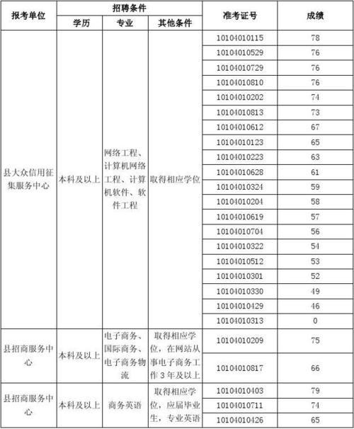 睢宁事业单位收入（睢宁事业单位收入怎么样）-图3