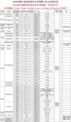 睢宁事业单位收入（睢宁事业单位收入怎么样）-图2