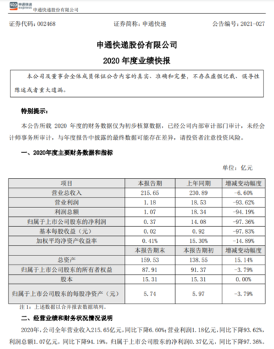 申通快递月收入（申通快递员一个月收入）-图1