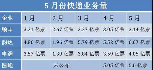 申通快递月收入（申通快递员一个月收入）-图3