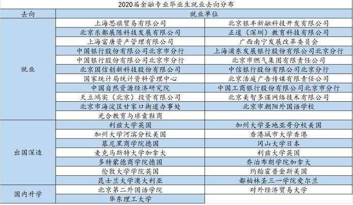 国贸毕业收入（国贸专业本科毕业生工资）-图1