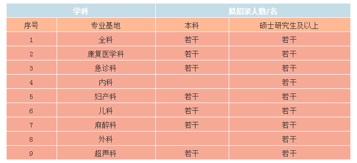 规培收入上海（上海规培医生每月收入）-图3