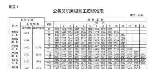 衢江区公务员收入（衢州公务员平均工资）-图3