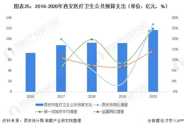 2016雁塔区居民收入（2016雁塔区居民收入多少钱）-图2