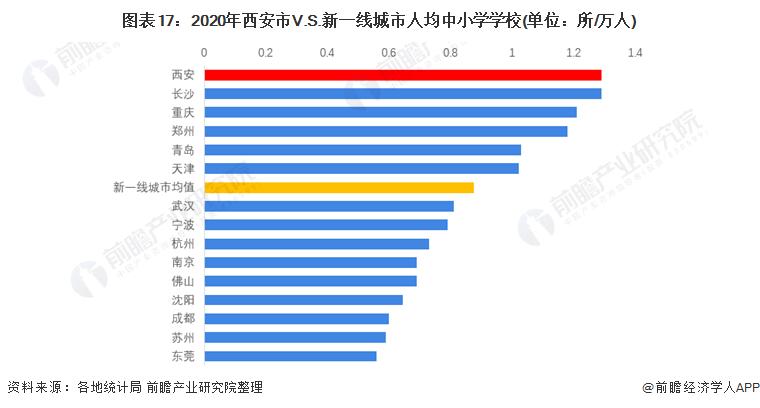 2016雁塔区居民收入（2016雁塔区居民收入多少钱）-图3