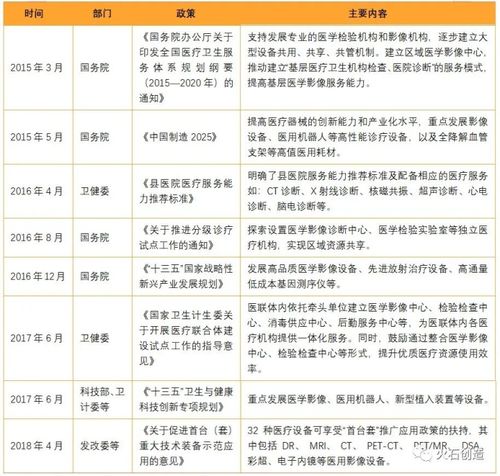 影像医学技术收入（影像医学专业收入）-图3