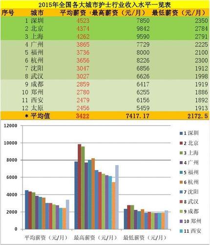 湖北护士收入（武汉的护士工资）-图2