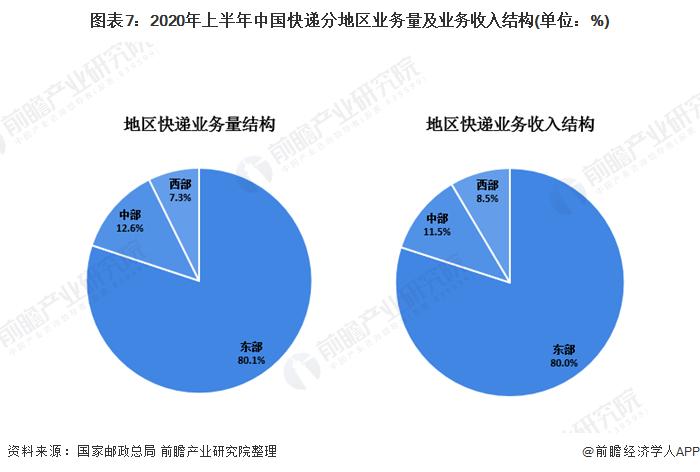 物流站的收入（物流站的收入怎么样）-图1