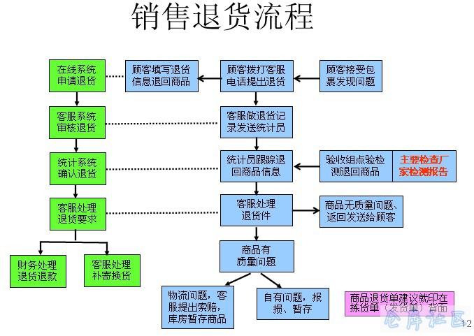 仓储物流营销收入（仓储物流销售部主要负责什么）-图2