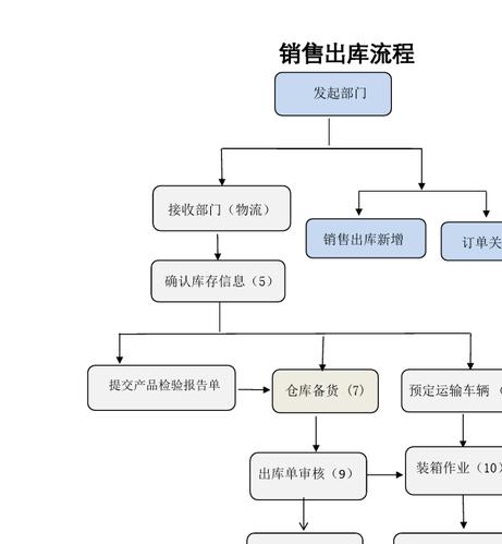 仓储物流营销收入（仓储物流销售部主要负责什么）-图1