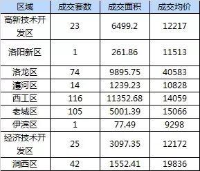 洛龙区财政收入（洛阳市洛龙区2019年财政收入）-图3