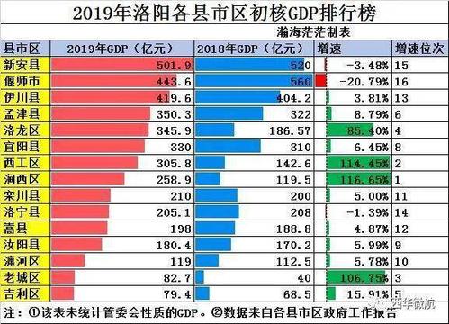 洛龙区财政收入（洛阳市洛龙区2019年财政收入）-图2