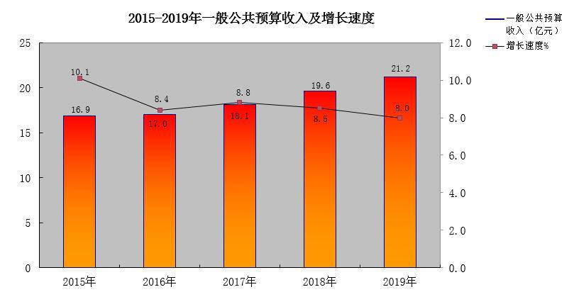 洛龙区财政收入（洛阳市洛龙区2019年财政收入）-图1