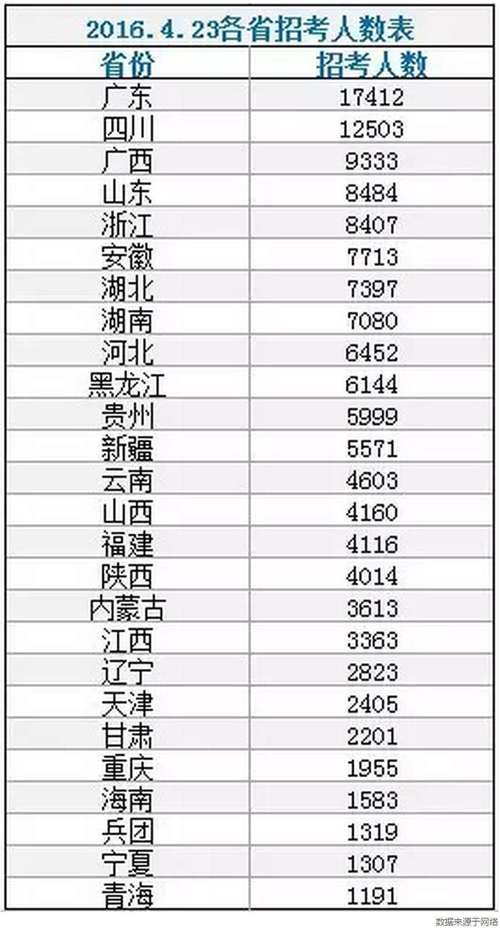 公务员城管收入（公务员城管收入多少）-图2