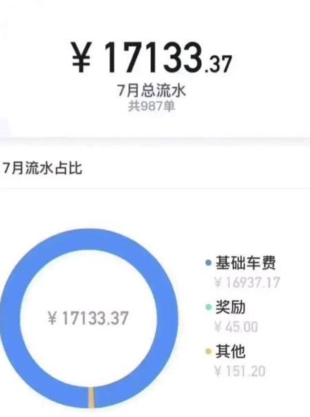 重庆嘀嘀车主收入（重庆滴滴车主一个月能赚多少钱）-图3