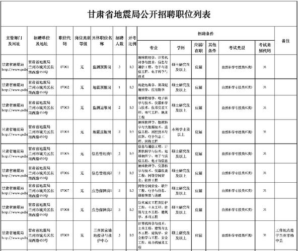 甘肃地震局收入（甘肃地震局是什么级别）-图3