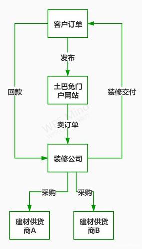 工头帮收入（工头帮的运作模式）-图3