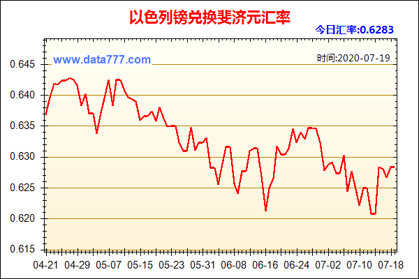 以色列工资收入怎么（以色列基本工资是多少人民币）-图3