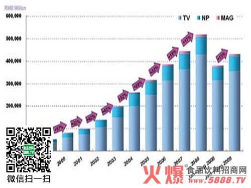 娃哈哈的总收入（娃哈哈收入构成）-图3