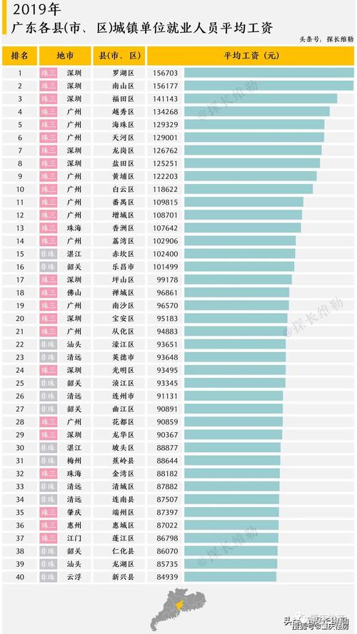 肇庆市人均收入（肇庆市人均年收入）-图2