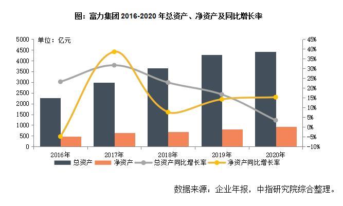 重庆富力地产收入（重庆富力地产收入如何）-图3