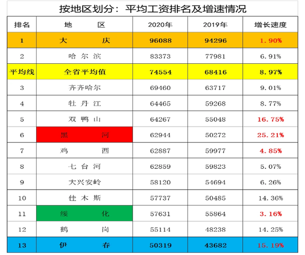 佳木斯平均收入（佳木斯人均平均工资）-图1