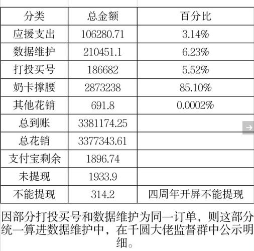 数据维护收入（数据维护费是什么）-图1